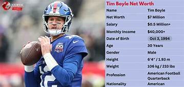 Brian Boyle Net Worth