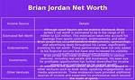 Brian Jordan Net Worth