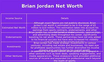 Brian Jordan Net Worth