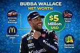 Bubba Franks Net Worth