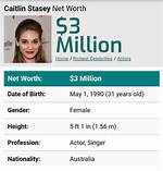 Caitlin Stasey Net Worth