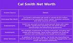 Cal Smith Net Worth