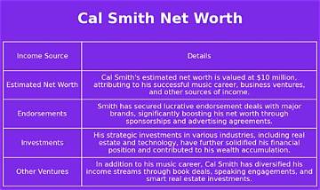 Cal Smith Net Worth