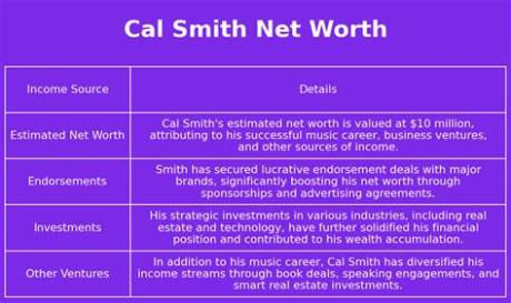 Cal Smith Net Worth
