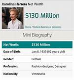 Carolina Shorter Net Worth