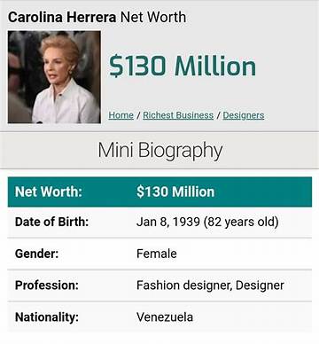 Carolina Shorter Net Worth