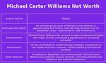Carter Williams Net Worth