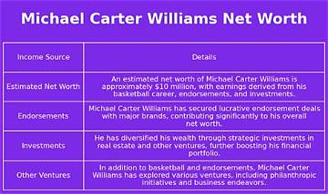 Carter Williams Net Worth