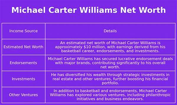 Carter Williams Net Worth