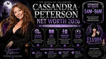 Cassandra Lazenby Net Worth
