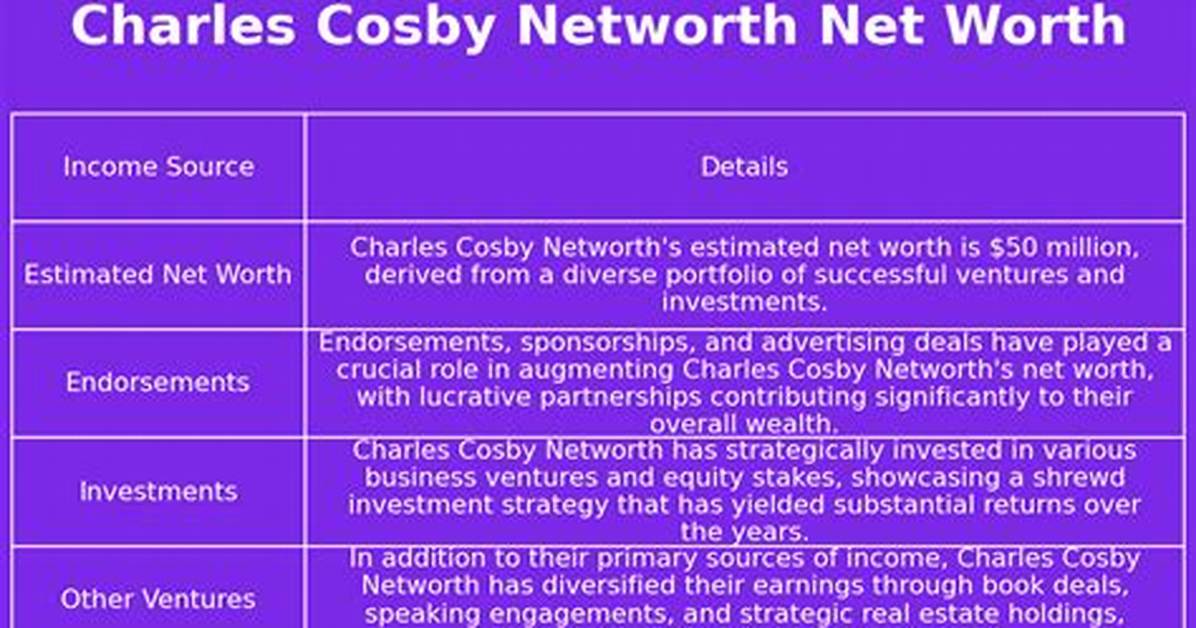 Charles Cosby Net Worth