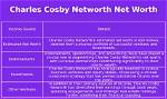 Charles Cosby Net Worth
