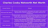 Charles Cosby Net Worth