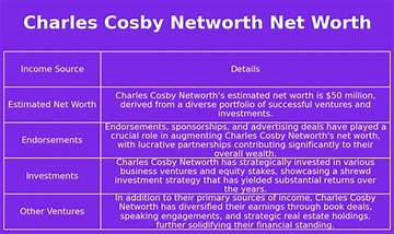 Charles Cosby Net Worth