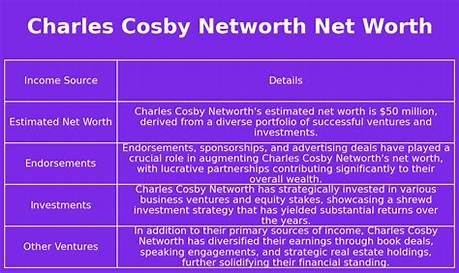 Charles Cosby Net Worth