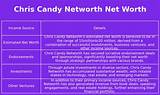 Chris Candy Net Worth
