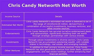 Chris Candy Net Worth