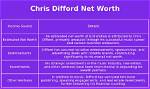 Chris Difford Net Worth