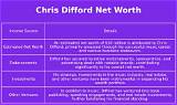 Chris Difford Net Worth