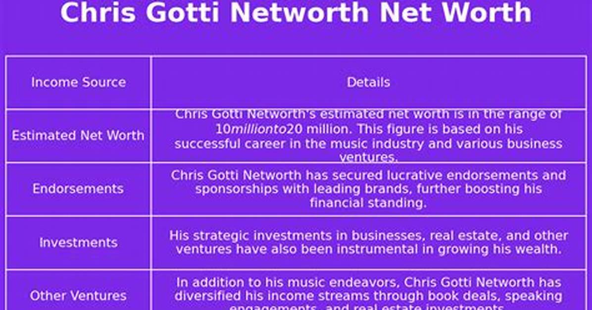 Chris Gotti Net Worth