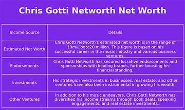 Chris Gotti Net Worth