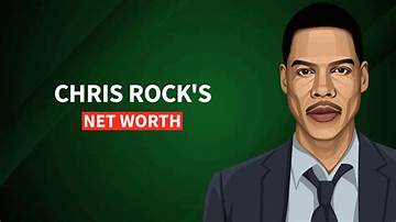 Chris Mcintosh Net Worth