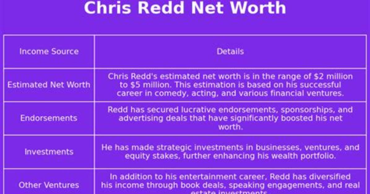 Chris Redd Net Worth
