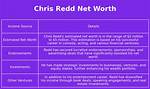 Chris Redd Net Worth
