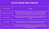 Chris Redd Net Worth