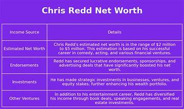 Chris Redd Net Worth
