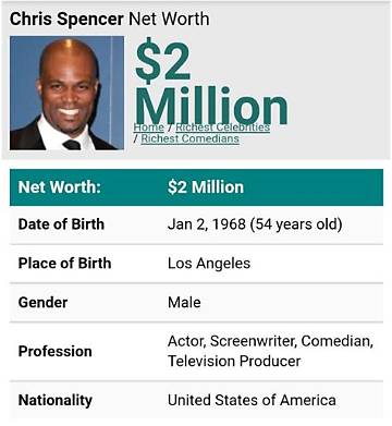 Chris Spencer Net Worth