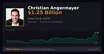 Christian Angermayer Net Worth