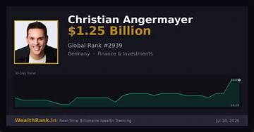 Christian Angermayer Net Worth