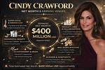 Cindy Crawford Net Worth
