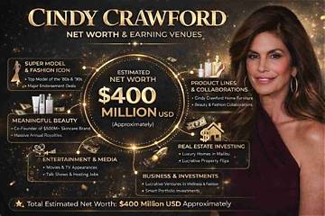 Cindy Crawford Net Worth