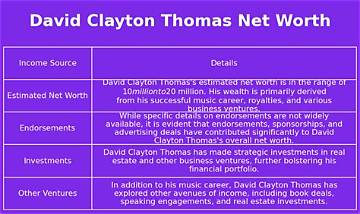 Clayton Thomas Net Worth