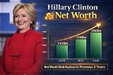 Clinton Sundberg Net Worth