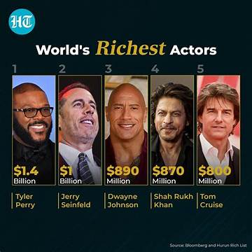 Comedians Net Worth 2024 - Richest Celebrities