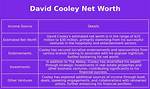 Cooley Jackson Net Worth