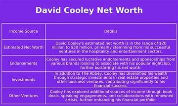 Cooley Jackson Net Worth