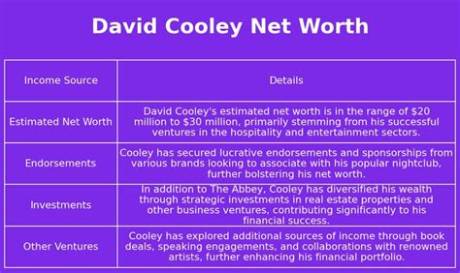 Cooley Jackson Net Worth
