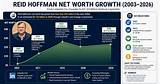 Craig Hoffman Net Worth