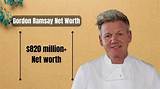 Craig Ramsay Net Worth