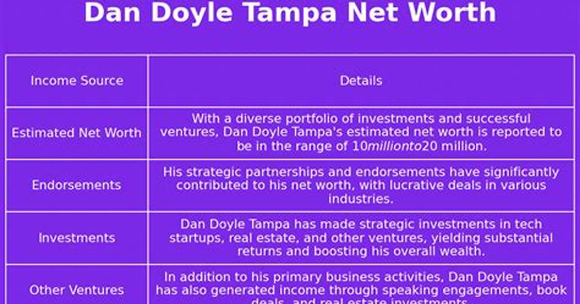 Dan Doyle Net Worth