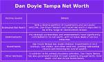 Dan Doyle Net Worth