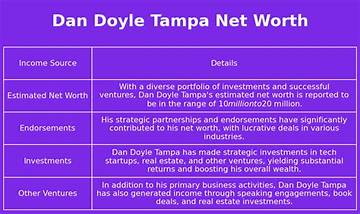 Dan Doyle Net Worth