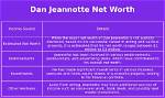 Dan Jeannotte Net Worth