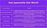 Dan Jeannotte Net Worth