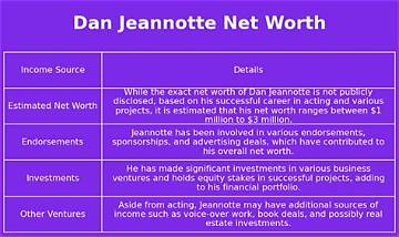 Dan Jeannotte Net Worth