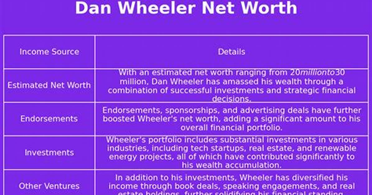 Dan Wheeler Net Worth